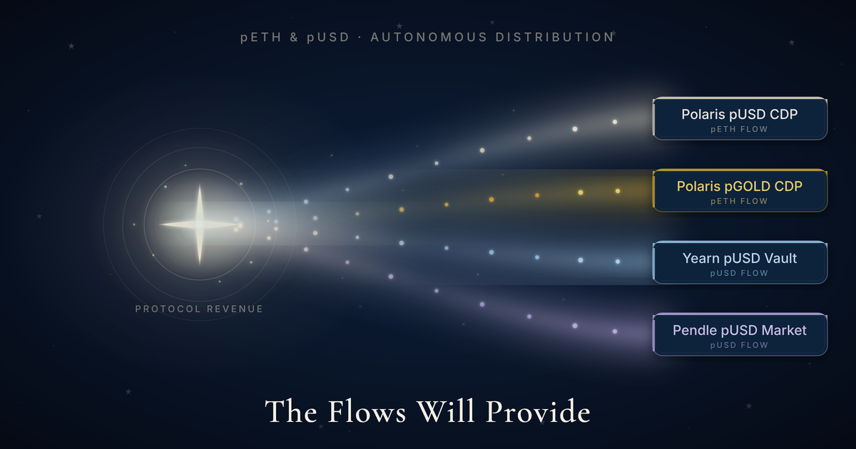 Sustaining the Ecosystem: pETH & pUSD Flows