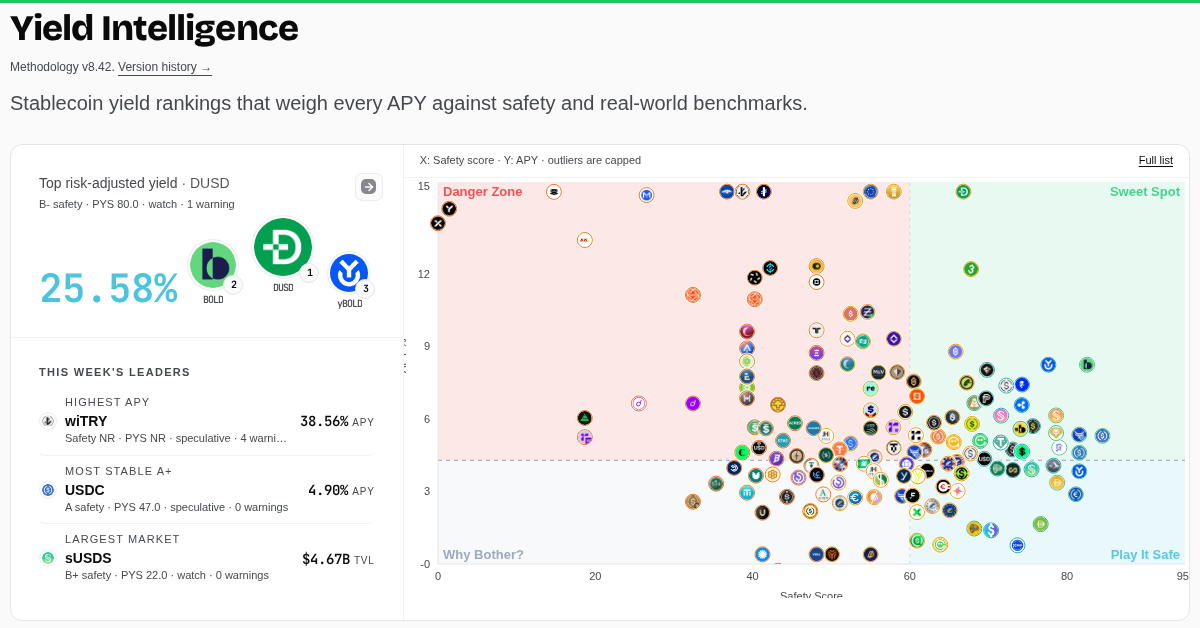 Stablecoin Yield Intelligence | Pharos
